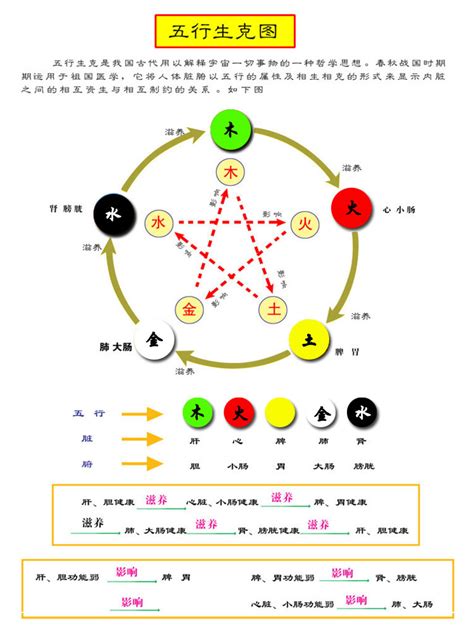 五行顏色代表 坐西朝东